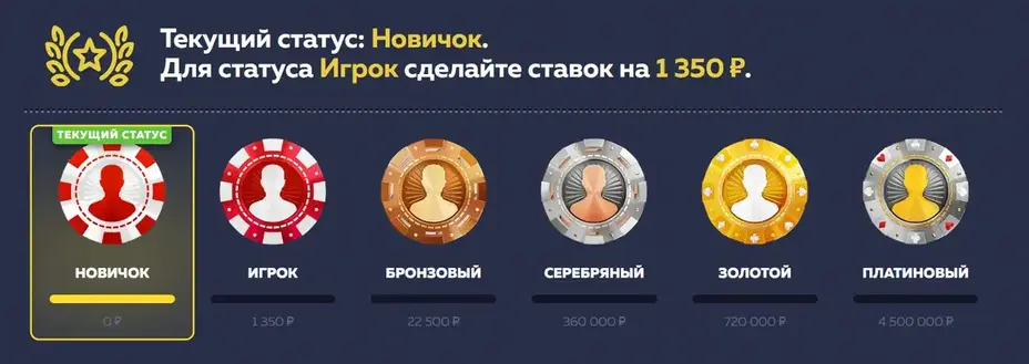 Вавада программа лояльности